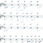 Identifying Modulations In Roman Numeral Analysis Music Practice