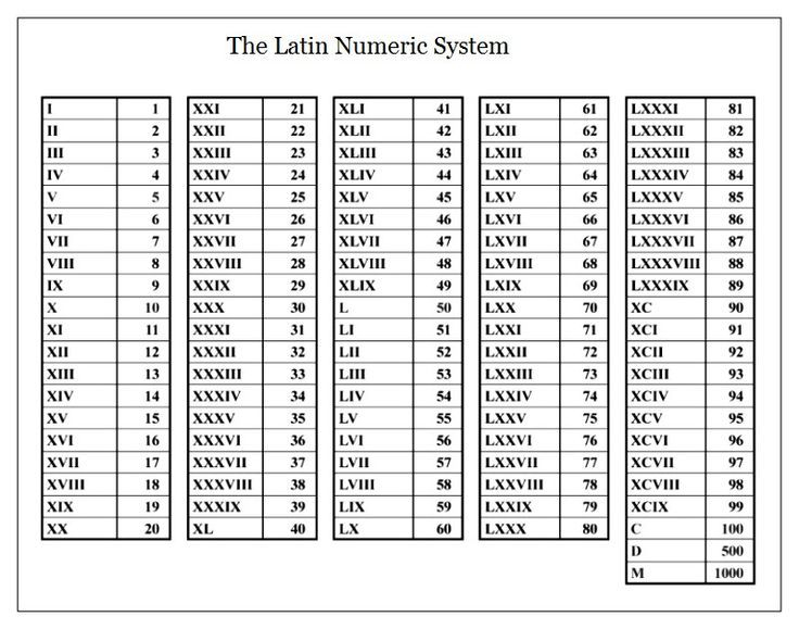 Image Result For Roman Numbers 1 1000 Roman Numerals Chart Roman 