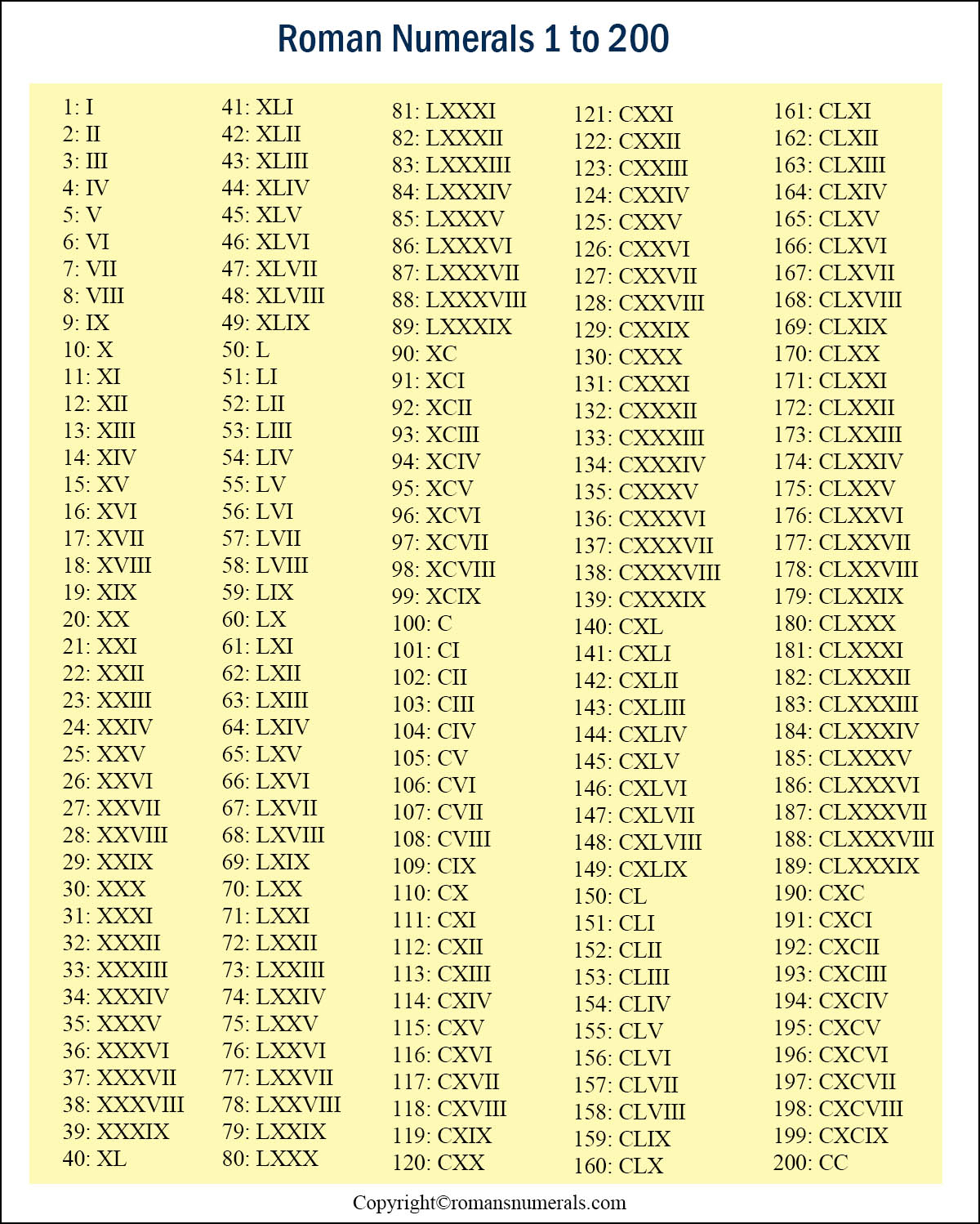 Roman Numerals Chart Lxxvi RomanNumeralsChart