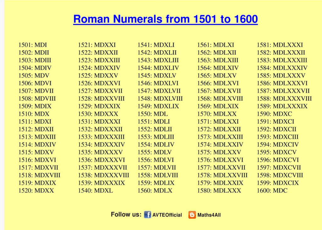 Maths4all ROMAN NUMERALS 1501 TO 1600