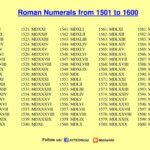 Maths4all ROMAN NUMERALS 1501 TO 1600