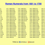 Maths4all ROMAN NUMERALS 1601 TO 1700