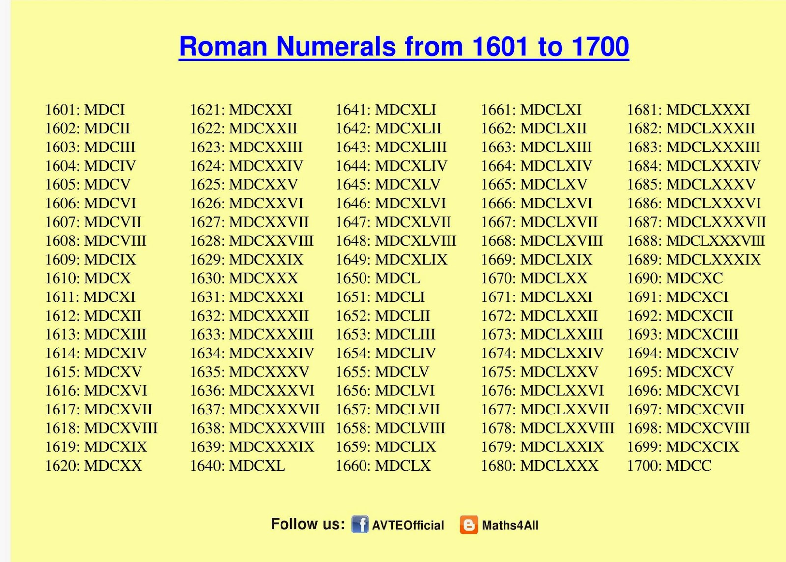 Maths4all ROMAN NUMERALS 1601 TO 1700
