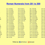 Maths4all ROMAN NUMERALS 201 TO 300