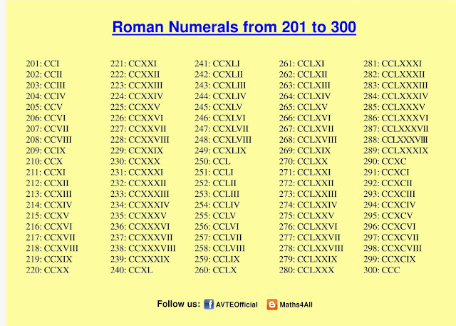 Maths4all ROMAN NUMERALS 201 TO 300