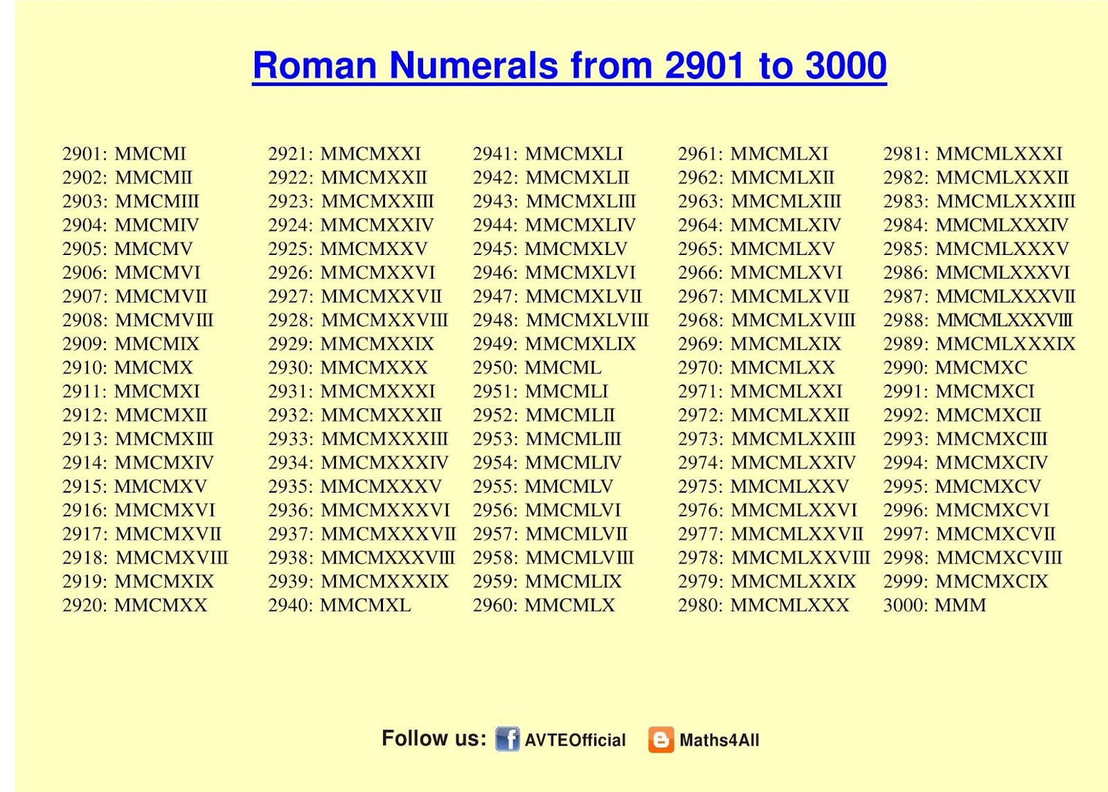 Maths4all ROMAN NUMERALS 2901 TO 3000