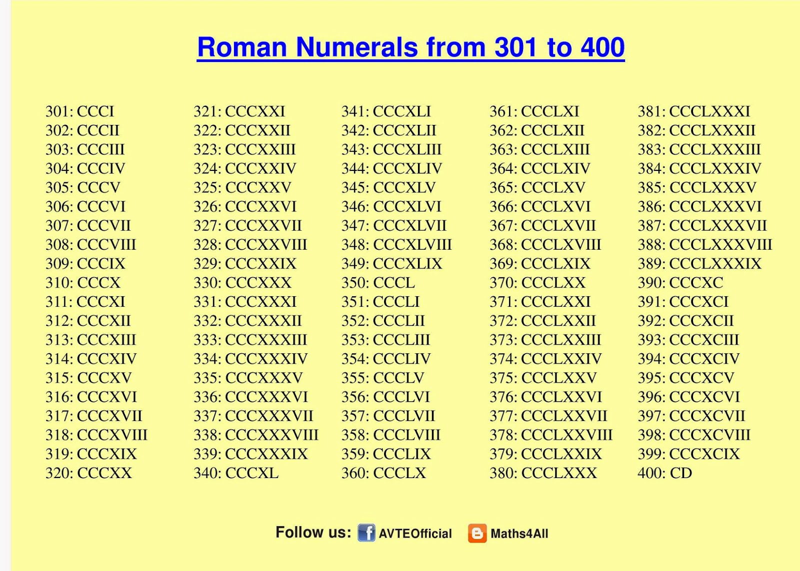 roman-numerals-1-400-chart-romannumeralschart