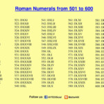 Maths4all ROMAN NUMERALS 501 TO 600