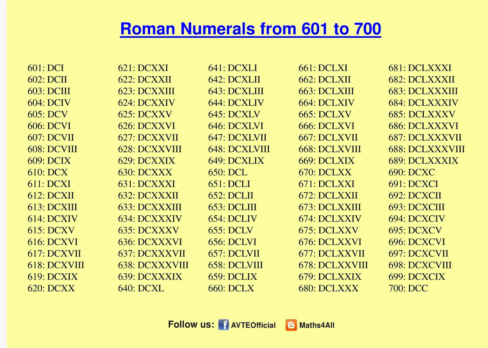 Roman Numerals 1 700 Chart RomanNumeralsChart