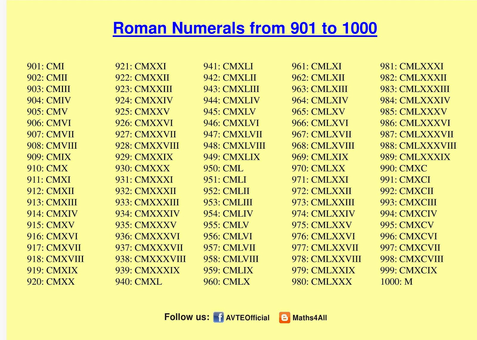 maths4all-roman-numerals-901-to-1000-romannumeralschart