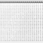 Multiplication Table 1 25 Roman Numerals