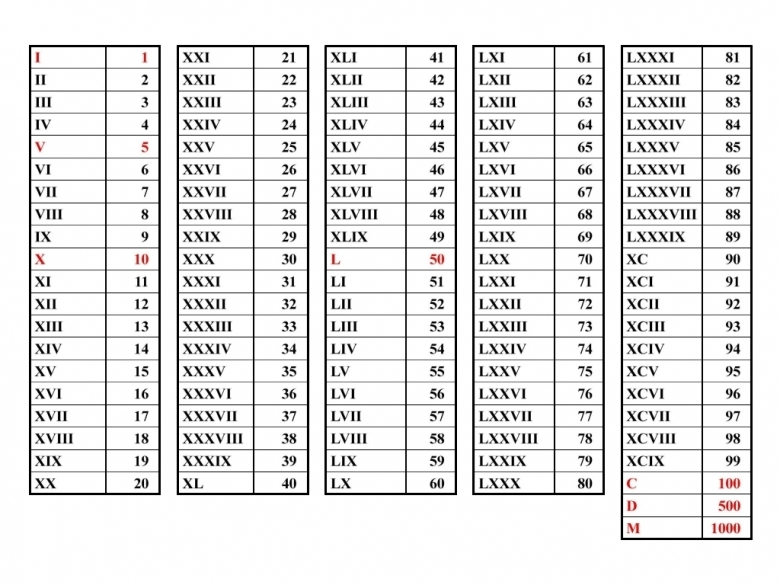 Photo Of Roman Numerical Calendar Free Calendar Template