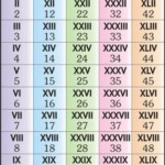 Primary Chart Of Roman Numeric Chart At Rs 72 piece Teaching Charts