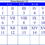 Printable Free Roman Numerals 1 15 Chart Worksheet PDF