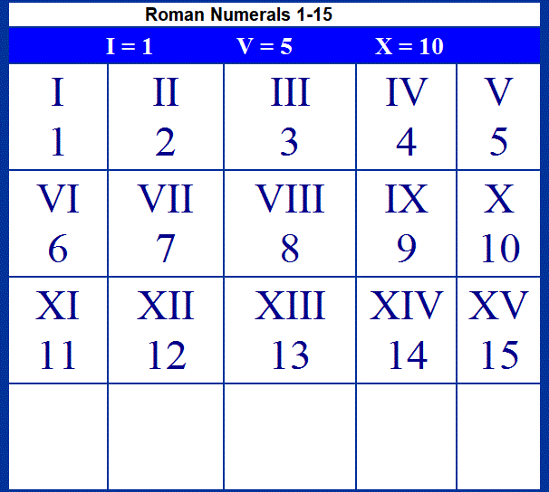  Printable Free Roman Numerals 1 15 Chart Worksheet PDF 