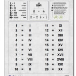 Printable Roman Numeral Charts There Is A Visual Roman Numeral