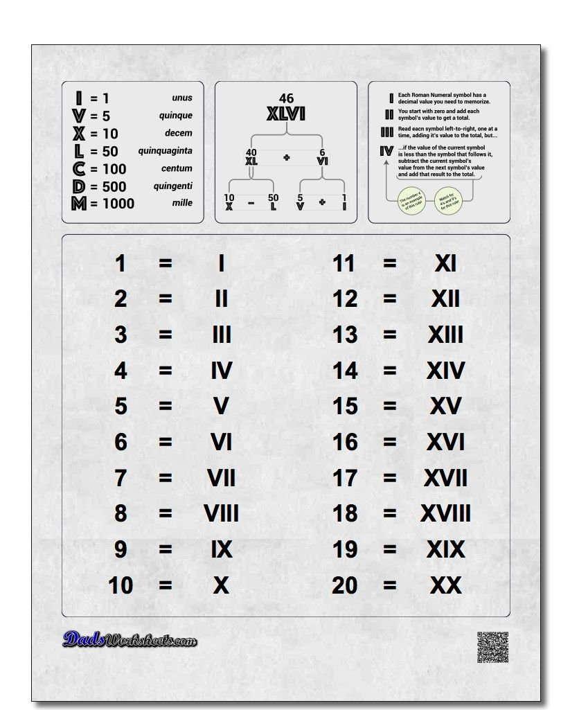 Printable Roman Numeral Charts There Is A Visual Roman Numeral 