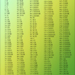 Printable Roman Numerals 1 To 200 Roman Numerals Pro