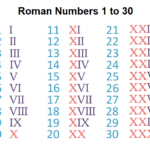 Printable Roman Numerals Chart 1 To 30