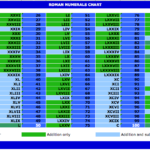 Printable Roman Numerals Chart Sample Microsoft Excel Templates