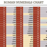 Roman Numbers 1 To 2000 Letter