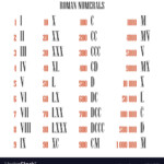 Roman Numbers 1 To 5000 Cxxxv Roman Numerals Chart Famba Do You