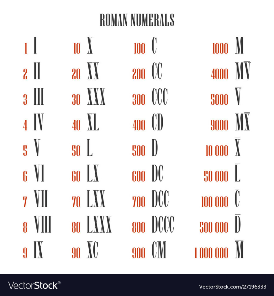 Roman Numbers 1 To 5000 Cxxxv Roman Numerals Chart Famba Do You 