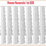 Roman Numbers Chart 1 500 Roman Numerals