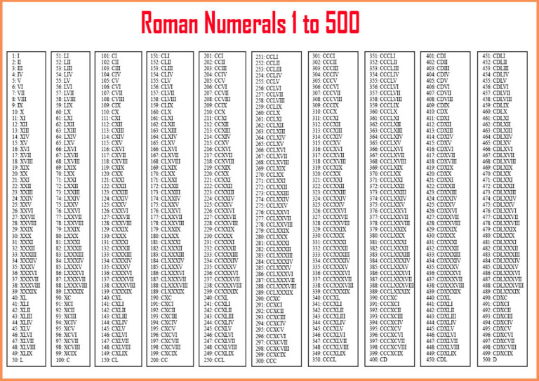 roman-numerals-1-500-chart-romannumeralschart