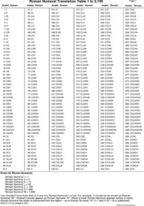 Roman Numerals Lowercase Chart - RomanNumeralsChart.net