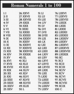 roman numeral number 2023