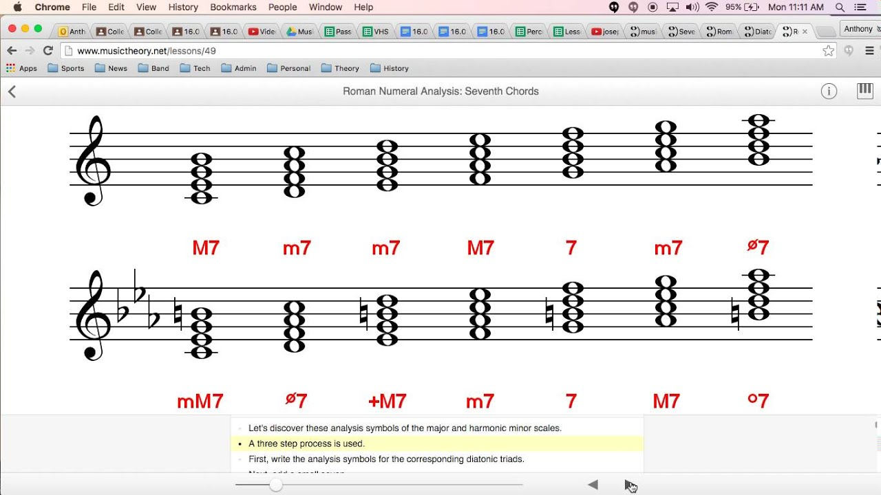 Roman Numeral Chords 35 Images 7th Chords Theory 14 Best Images Of 