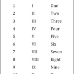 Roman Numerals 1 10 Chart Free Printable Template