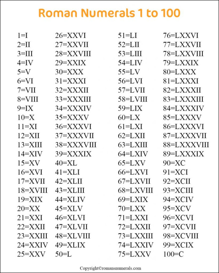 Roman Numeral Chart 1-100 Pdf - RomanNumeralsChart.net