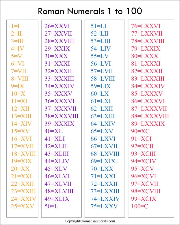 Roman Numerals 1 100 Chart Free Printable In PDF