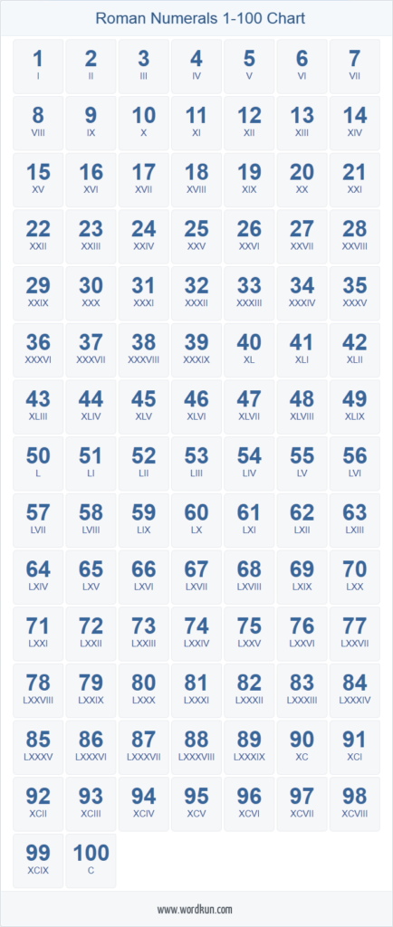 Roman Numerals 1 100 Chart Palavras Coreanas Escrita Coreana 