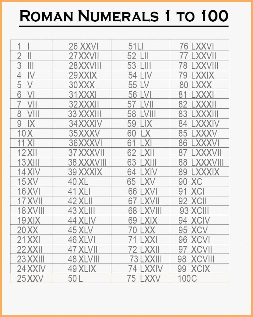 Roman Numerals 1 100 Chart PDF Roman Numerals