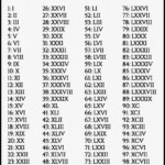 Roman Numerals 1 100 Chart PDF Roman Numerals