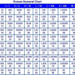 Roman Numerals 1 1000 Chart Free Printable In PDF