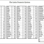 Roman Numerals 1 1000 Chart Free Printable In PDF