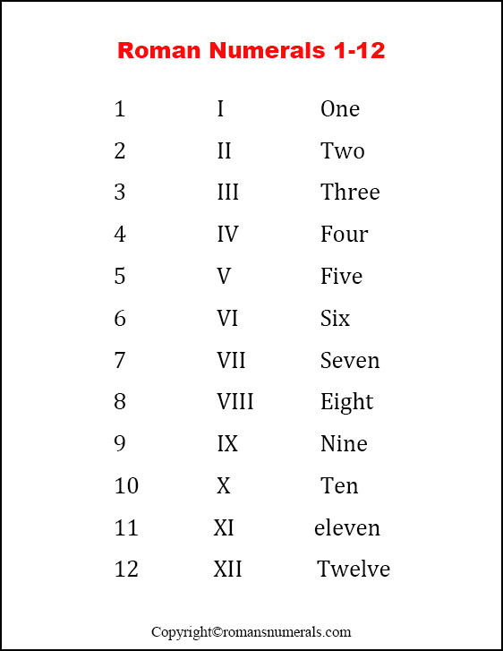 Roman Numerals 1 12 Chart Free Printable PDF