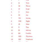 Roman Numerals 1 15 Chart Multiplication Table Printable