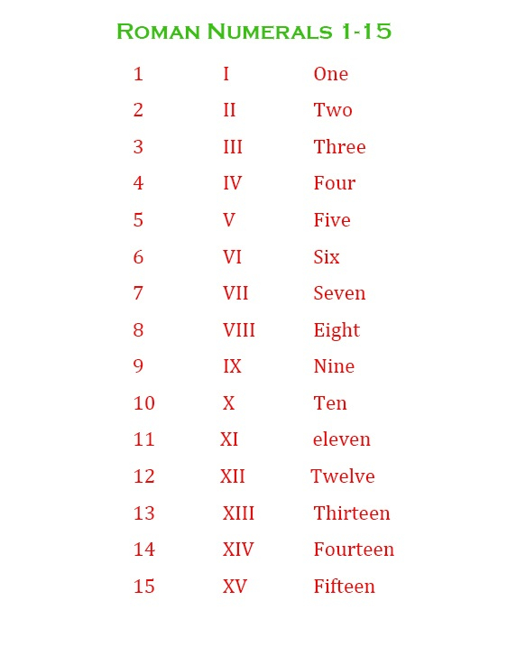 Roman Numerals 1 15 Chart Multiplication Table Printable