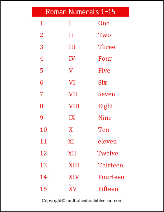 Roman Numerals 1 15 Multiplication Table