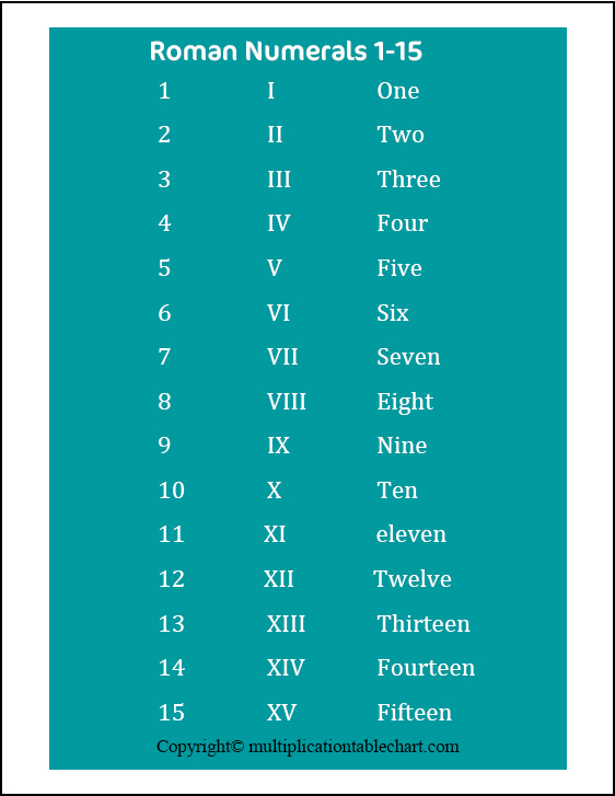 Roman Numerals 1 15 Multiplication Table