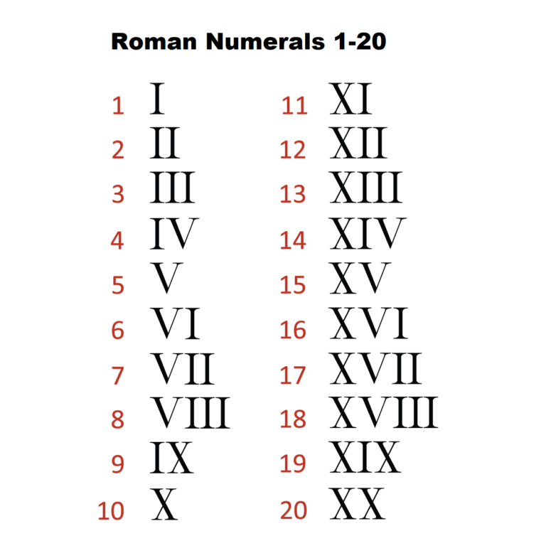 roman-numerals-1-20-chart-template-printable-free-pdf-romannumeralschart