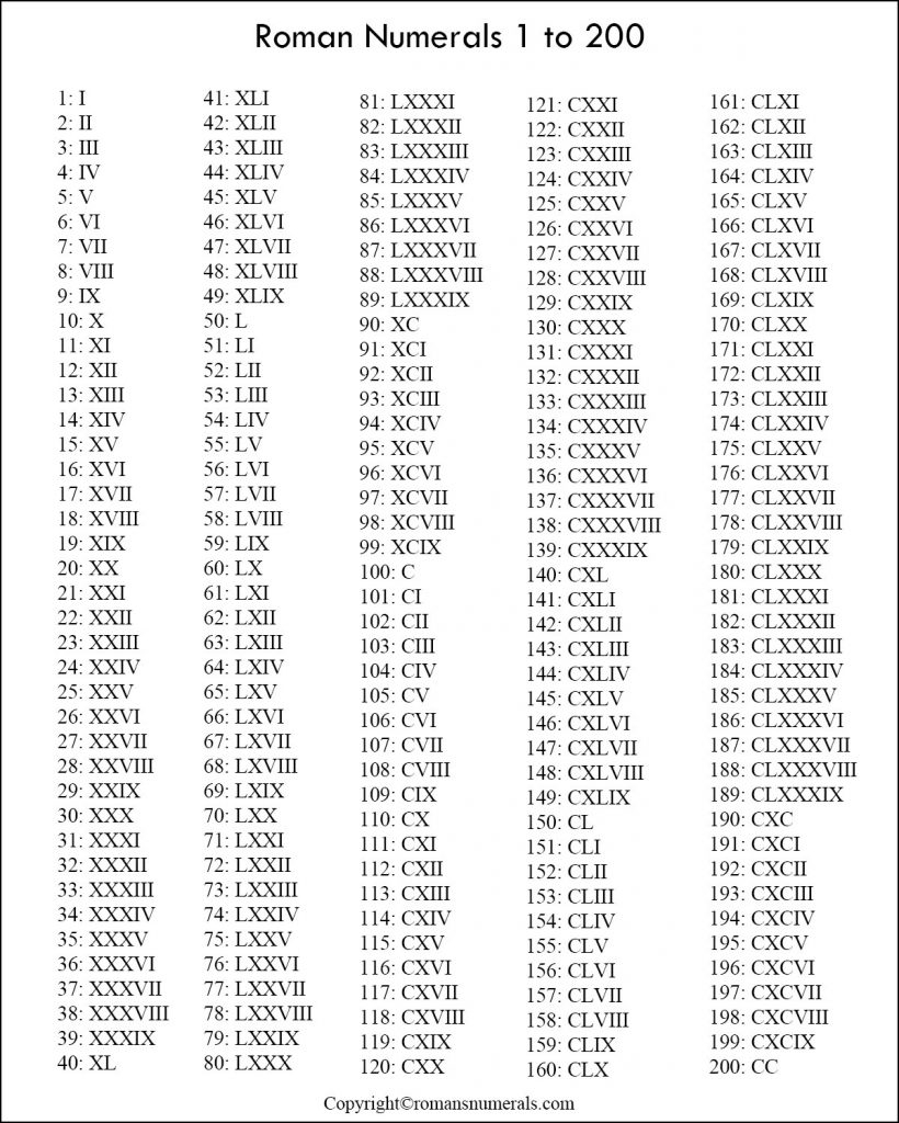 Roman Numerals 1 20 Printable Roman Numerals 1 To 20 Chart PDF 