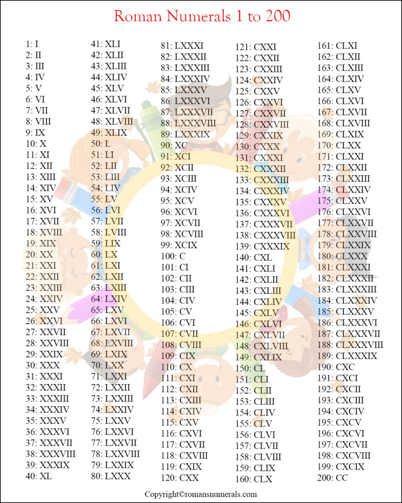Roman Numerals 1 200 Chart Free Printable In PDF