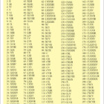 Roman Numerals 1 200 Chart Free Printable In PDF