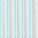 Roman Numerals 1 300 1 To 1000 Roman Numerals List Chart Printable